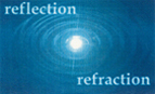 Reflection/Refraction